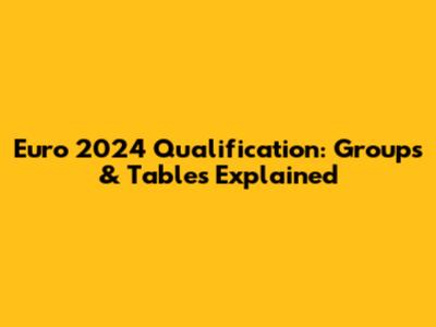 Euro 2024 Qualification: Groups & Tables Explained