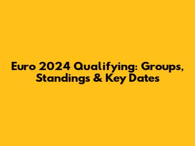 Euro 2024 Qualifying: Groups, Standings & Key Dates