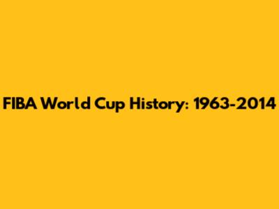 FIBA World Cup History: 1963-2014